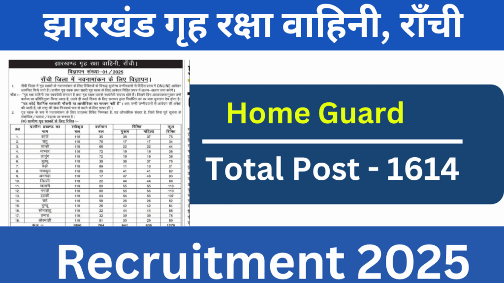 Jharkhand Home Guard Vacancy 2025